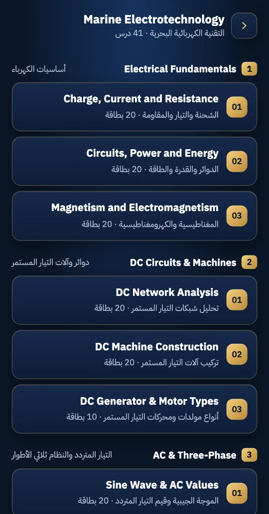 مادة مقسّمة لفصول ودروس